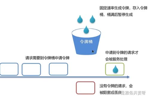 Java微服务面试题详解及互联网接入相关服务解析