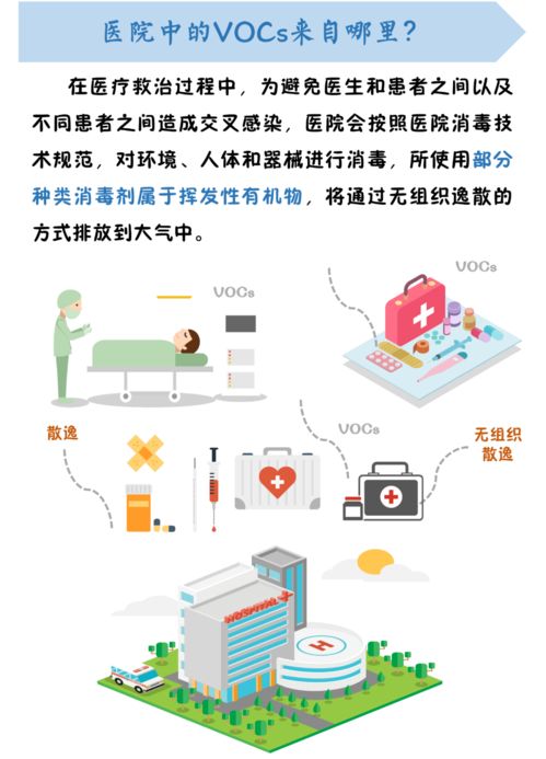 科普图解 燃煤及室内环境排放的VOCs与互联网接入服务的关联