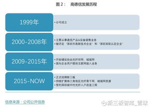 新三板智库解读高德信 打造华南民营宽带第一股之路
